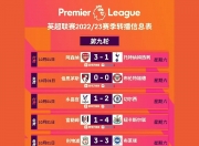 爱游戏tv-包含热刺与阿森纳打响北伦敦德比战的词条