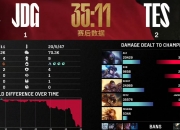爱游戏体育-TSM翻盘PSG，Caps单局斩获MVP全球总决赛3:0（上海）