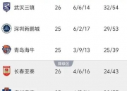 爱游戏-橄榄球官方公布最新积分榜，悬念再起