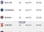 爱游戏-橄榄球官方公布最新积分榜，悬念再起