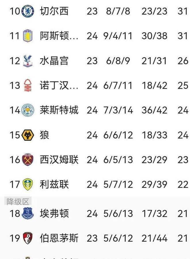 阿森纳与南安普顿战成平局，积分持平的简单介绍