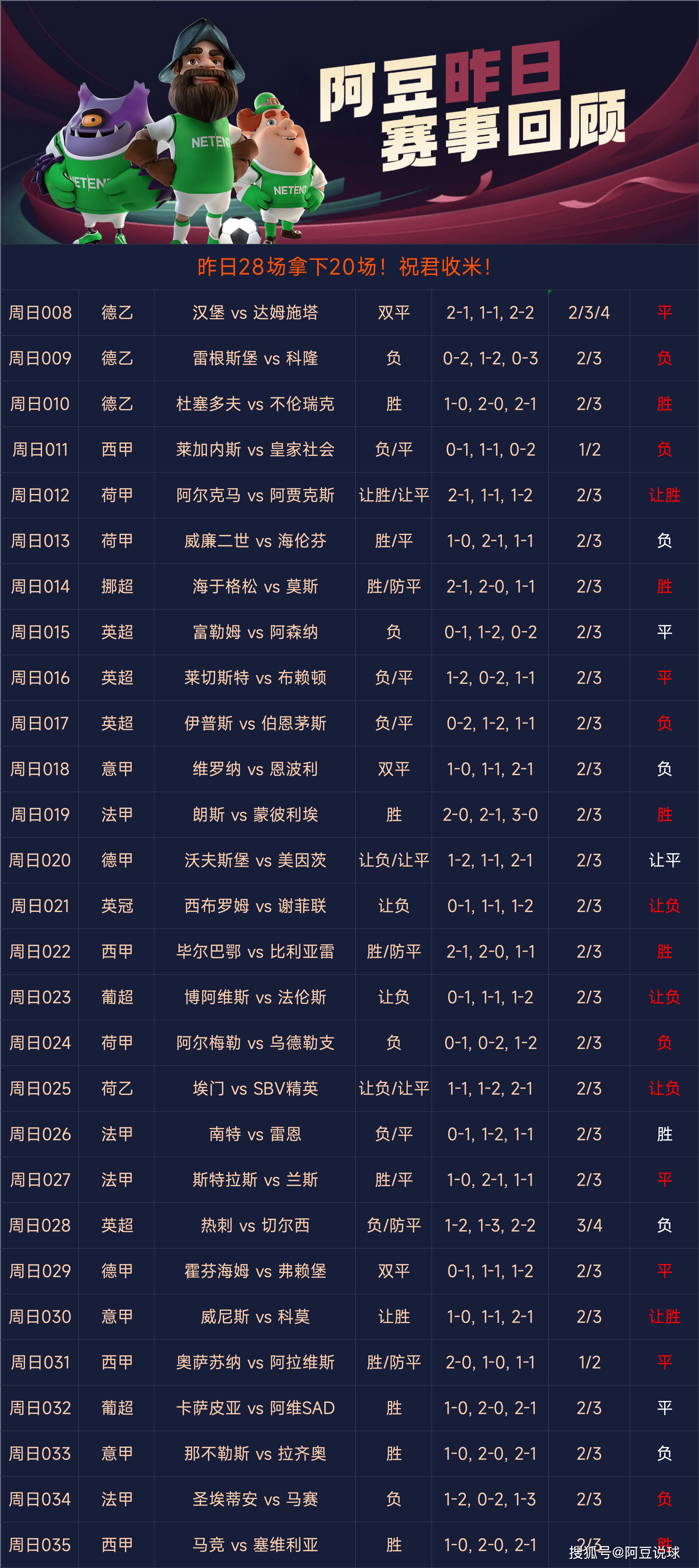 关于狼队客场惨败，狼队主帅面临球迷压力的信息