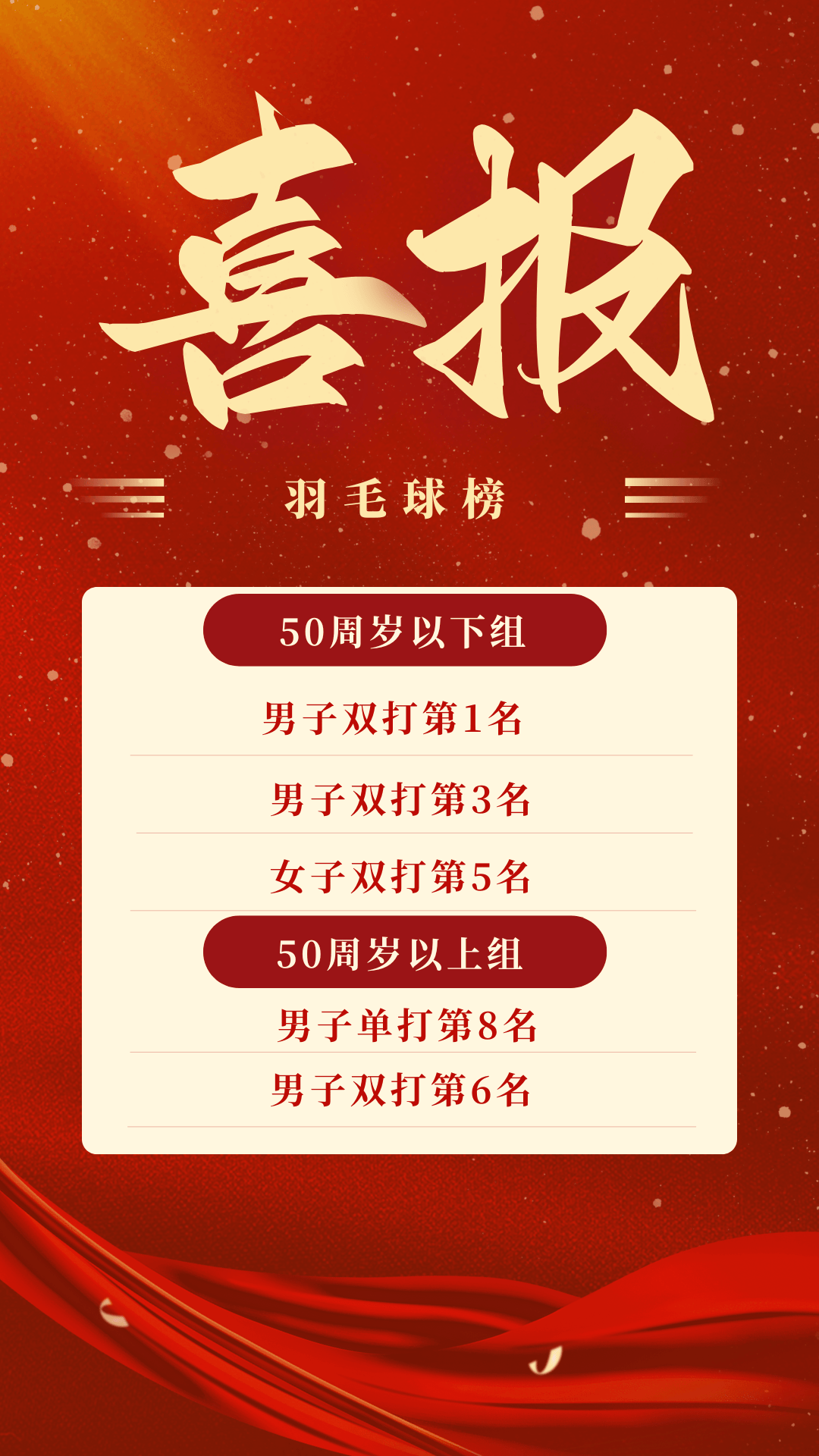 关于体育健儿一路过关斩将，勇进半决赛的信息