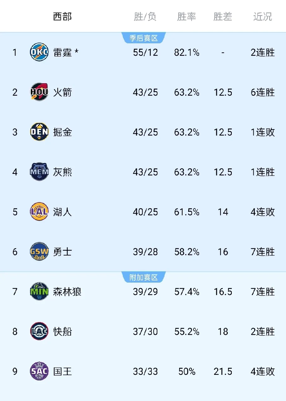 费伦茨瓦罗什队遭遇连败，陷入低迷的简单介绍