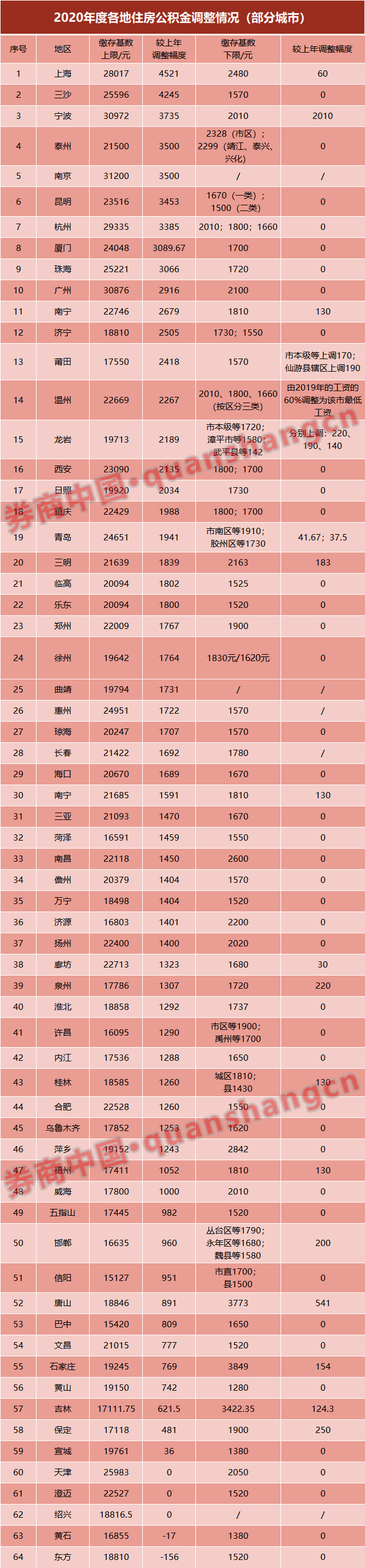 关于云南滇池队下赛季拟大幅调整阵容，实现新突破的信息
