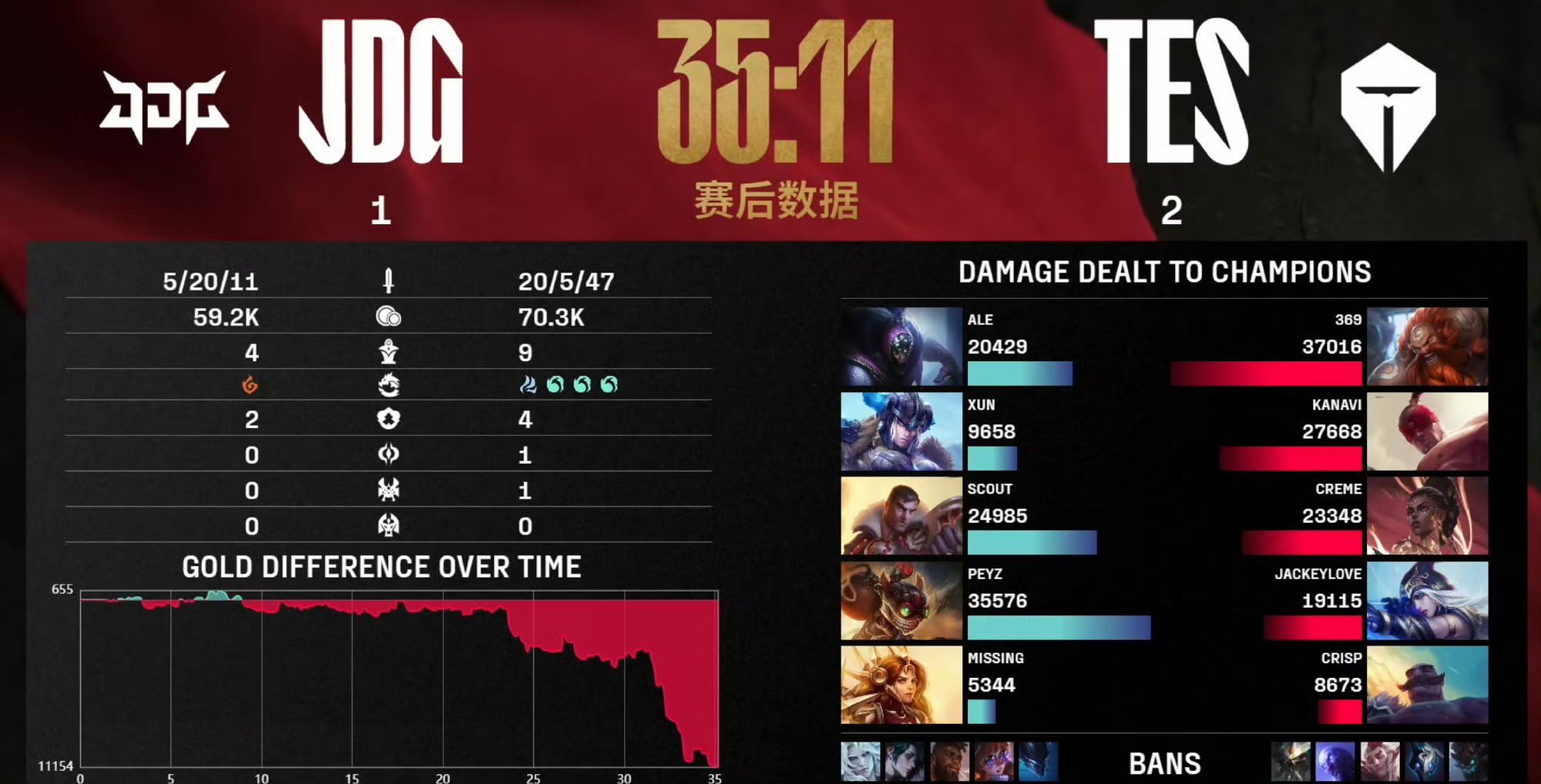 TSM翻盘PSG，Caps单局斩获MVP全球总决赛3:0（上海）