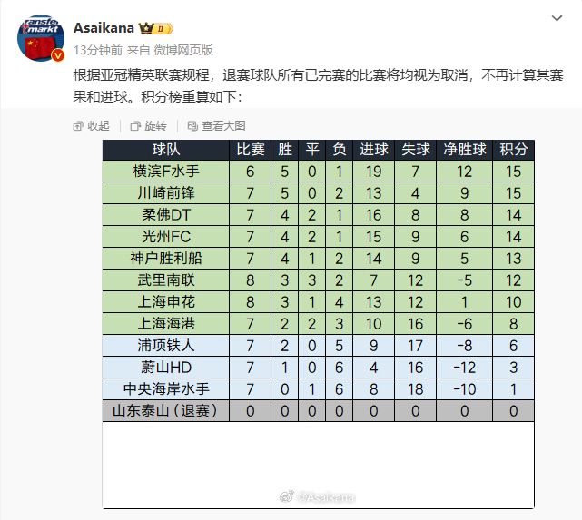 比分分析赛季收官，冠军榜单揭晓的简单介绍